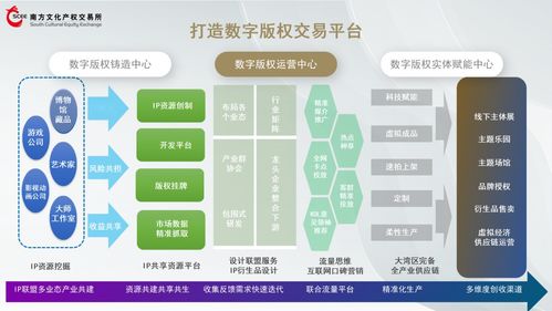数字版权赋能文化产业高质量发展 数字文化创意内容应用服务的新篇章