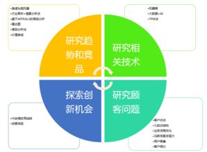 解锁创意新视野 数字文化内容应用服务如何寻找新产品创意