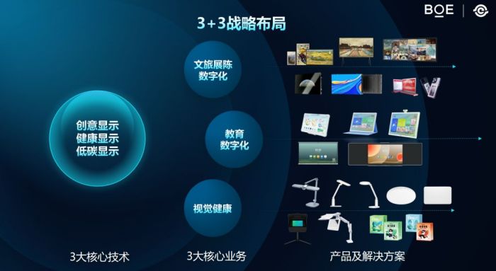 京东方艺云落子合肥新站 数字文化创意与产业融合的新标杆